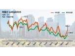 "부동산신탁사 신규 수주 절벽, 내년 말부터 실적에 반영될 듯"