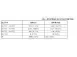 [2019 국감] 김병욱 의원 "하나·우리은행 판매 DLF 최고수익 3%대 판매액 19%"