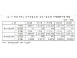 [2019 국감] 김선동 의원 "국책은행 연간 파생상품거래 산은 740조원, 기은 137조원"