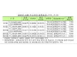 11월 국고채 6.6조원 수준 발행 계획..전월비 0.5조원 증가 -기재부 (종합)