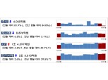 9월 주식·회사채 발행 13조2467억원...전월 대비 8.9% 감소