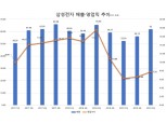 갤럭시 A, S, 노트 등 고르게 선방 삼성전자, 매출 62조 영업익 7.78조 3분기 실적 발표