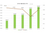 천리마마트, 타인은 지옥이다 등 콘텐츠 성장 등 호조 네이버, 영업익 2021억 3분기 실적 공시