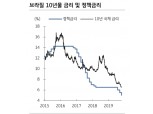 브라질 국채10년물 내년 6% 하회 시도..환율도 3.8까지 강세 가능하나 주가는 가격부담 커져 - KB證