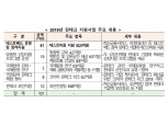 금융위, 핀테크 예산집행률 53%…내년 198억 편성