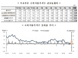 10월 소비자물가 전년비 0.0% 상승..전월비로는 0.2% 올라 (1보)