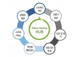 진두아이에스, 스트레스 해소 플랫폼 ‘알파힐링’ 구축 예정…진단에서 패턴관리까지 망라