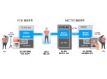 LG유플러스, 5G 기반 3D 홀로그램 실시간 전송기술 개발 나서