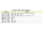 강남 4구 22개동· 마용성 등 서울 27개동, 분양가 상한제 적용