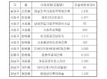서울 27개동 분상제, 강남 22개동·한남·둔촌동 핀셋으로 집었다