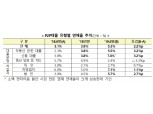 원금 보장 안되고 고수익·고위험 P2P상품, '소비자 주의보'