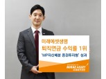 미래에셋생명, 퇴직연금 수익률 업계 1위 기록…글로벌 자산배분 ‘MP’ 인기