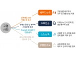 미래에셋은퇴연구소 “한국 고령화 급속화...상속에 대한 사전적 대비 필요해”