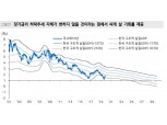 남은 2019년, 시장금리 상승부분 채권 매수기회로 활용할 수 있을 것 - 메리츠證