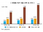 “예·적금보다 낫다” P2P투자 확대되나