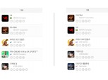‘리니지M 넘을까’ 하반기 기대작 V4 ‘앱스토어’ 매출 1위 이어 ‘구글플레이’ 2위 기록