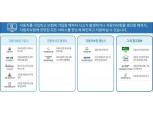 자동차보험 모든 정보 한눈에 확인 가능해진다…금감원, ‘자동차보험 종합포털’ 개설