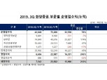 한양증권, 누적 순영업익 10년 내 최대…전년比 76%↑