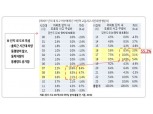 "아파트 단지 내 교통사고, 오전 7~9시, 오후 4~6시 등하교·등하원 시간대 집중"