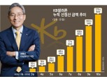 국민은행, 공급망금융 전진배치 KB표 혁신 속도
