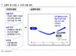 내년 GDP성장률 2.3%, 물가상승률 1.3% 예상..경상수지 흑자 600억달러 전망 - 신금투