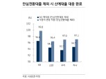예대율 대응 차원의 CD, 커버드본드 발행 가능성 제한적 - KB證