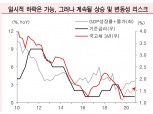 2020년 채권금리, 급등세 제한되나 금리 상승과 변동성 리스크는 계속될 것 - 유진證