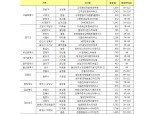 고덕센트럴아이파크·DMC에코자이 등 다음 달 전국서 2만3651가구 입주 예정