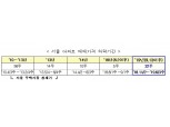 국토부 “서울 집값, 세계 주요 도시 대비 안정적”