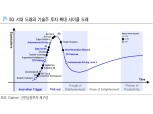 2020년 IT 빅 사이클 도래..5G 상용화와 함게 업황 회복 - 신금투