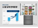 "김치는 아삭 김장철 효과는 톡톡" 위니아딤채, 11월 전년 대비 판매 16% 증가