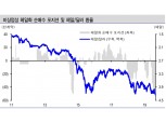 브라질 헤알화 약세, 중앙은행 개입만으로 진정 어려워..복합요인이 헤알 약세 지지 - 신금투
