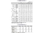 10월 광공업생산 전월비 1.7%, 전년비 2.5% 하락 (1보)