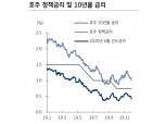 호주 중앙은행 12월 금리 동결한 뒤 내년 1분기에 남은 1차례 인하할 것 - KB證