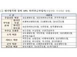 삼성화재·흥국생명 등 5개 보험사, 퇴직연금사업자 평가서 '수익률 성과 우수사' 선정