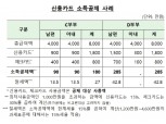 다가오는 연말정산, 신용·체크카드 현명하게 쓰려면?