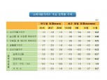 11월 소비자물가 전월비 -0.6%, 전년비 0.2% 상승 (1보)