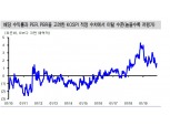 12월 이후 외국인 주식 순매도 주춤할 가능성..코스피 2100 이하는 매수대응 영역 - 신금투