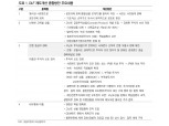 DLF 사태 따른 규제 강화..여전채 수요 감소에 미치는 영향 작아 - DB금투