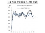 美 양대 제조업 지수 엇갈려도 바닥 다지는 과정..12월엔 ISM도 개선될 듯 - KB證