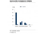 파생결합증권과 여전채 수급, 단기보다 중장기적 이슈..안심전환MBS 수급부담은 제한적 - KB證