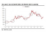 “제약·바이오 업종지수, 내년 상반기까지 상승세 전망” - SK증권