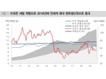 내년 국제유가 50~65달러 등락 전망..방향성 투자는 지양해야 - 대신證