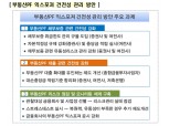 캐피탈에도 부동산PF 규제 도입…"채무보증 규모 크지 않아 영향 미미"