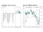 독일 정치 이슈, 글로벌 금리 상승요인 될 수 있어..유로화 하락시 매수 대응 - 하나금투