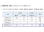 금감원 분조위, DLF 배상비율 40~80% 결정…은행 내부통제 미흡 최초 반영