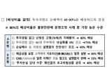 DLF 배상비율 치매·고령투자자·난청 불완전판매 경우 80%…“역대 최대”