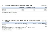 DLF사태 관련 은행 실질 부담 크지 않아..원금손실 우려 상품 판매 위축 - 대신證