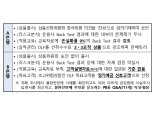 찬성 임의기재·PB용 답변제시…DLF 사태로 드러난 대형은행 무딘 내부통제