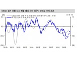 주식시장 외국인 수급 개선 나타날 것..이번주가 마지막 고비 - 신금투